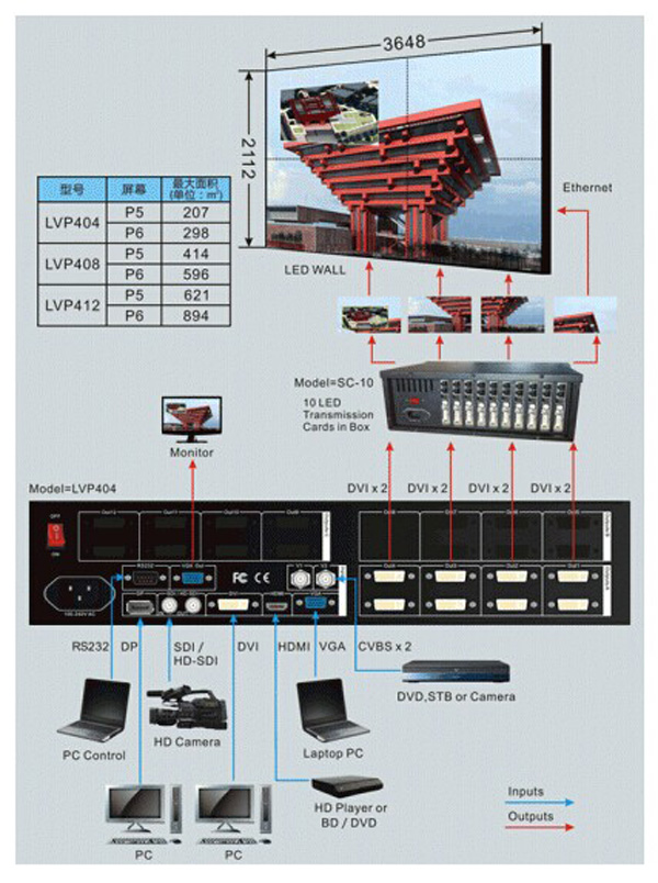 LVP404 Vdwall LED Video Processor,DHL Free Shipping