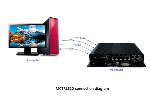 NOVASTAR MCTRL610 HD LED Screen Sending Box