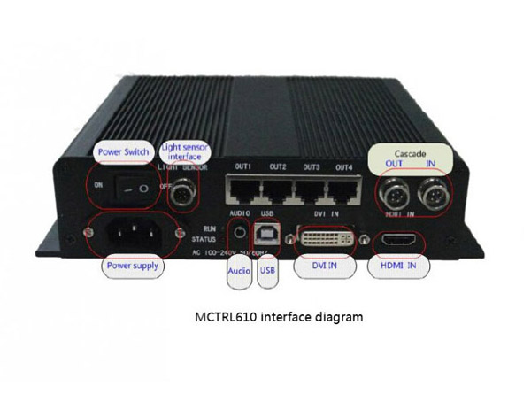 NOVASTAR MCTRL610 HD LED Screen Sending Box