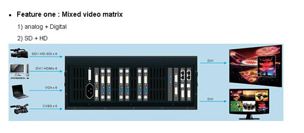 VDWALL LVS5066 HD LED Display Video Controller