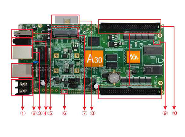 Huidu A30+ Large LED Display Sign Asynchronous Controller Card 3G Version