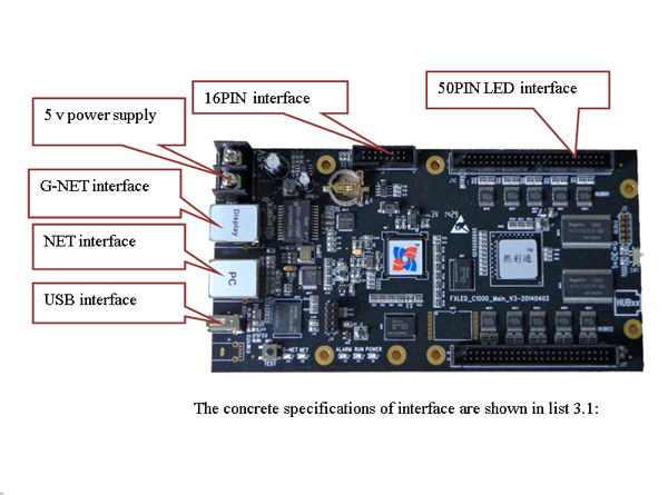 Sheen Color T2 Asynchronous Control Card Wireless 3G/4G/WiFi