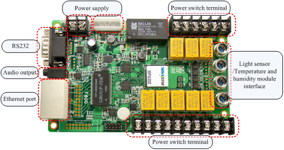 NOVASTAR MFN300 LED display Multi-function Card