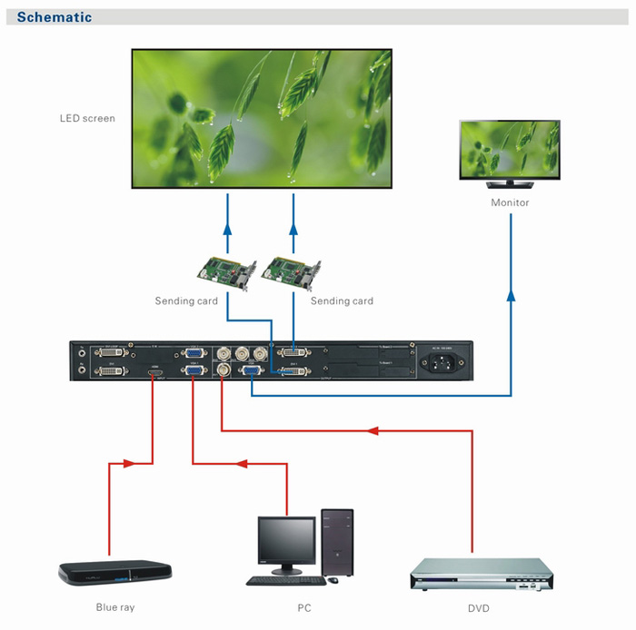 Magnimage LED-540C LED Display Video Processor