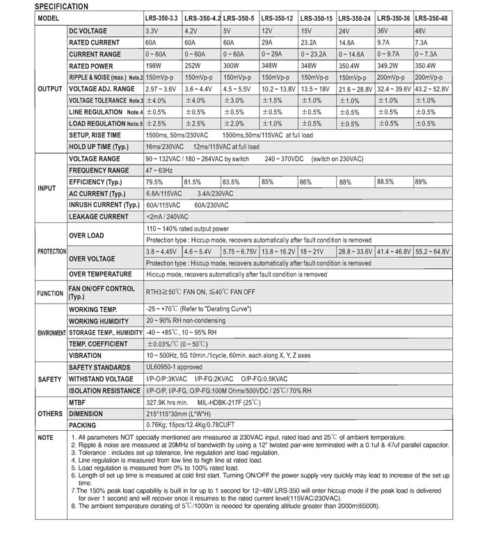 Meanwell LRS-350-24 24V350W Power Supply Parameters