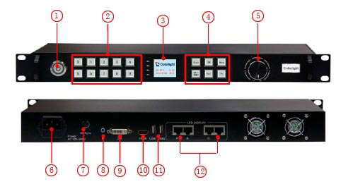 Colorlight 3D LED Display controller 3D Sender