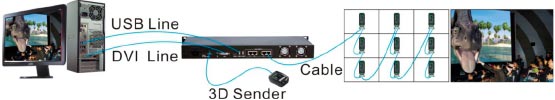 Colorlight 3D LED Display controller 3D Sender