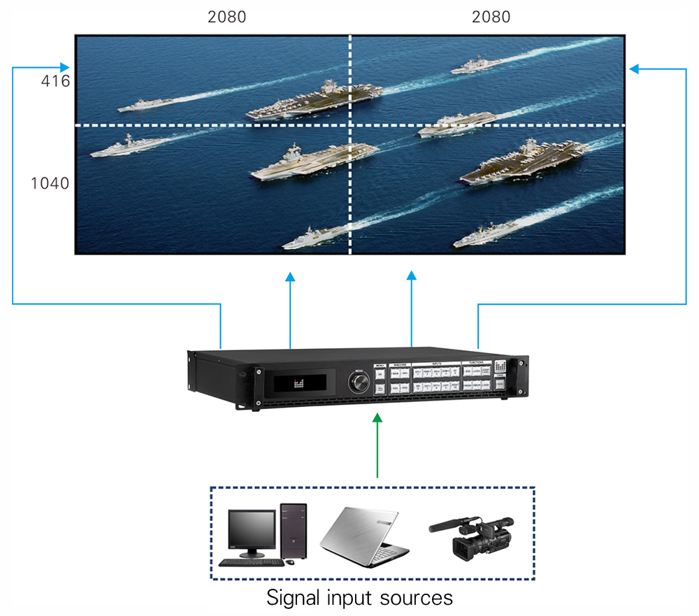 Magnimage LED-780H 4K High Definition Video Processor