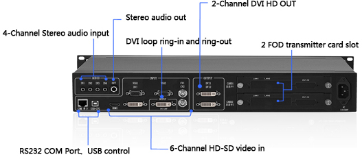 Kystar U2 Multi-machine Cascade Audio and Video Processor