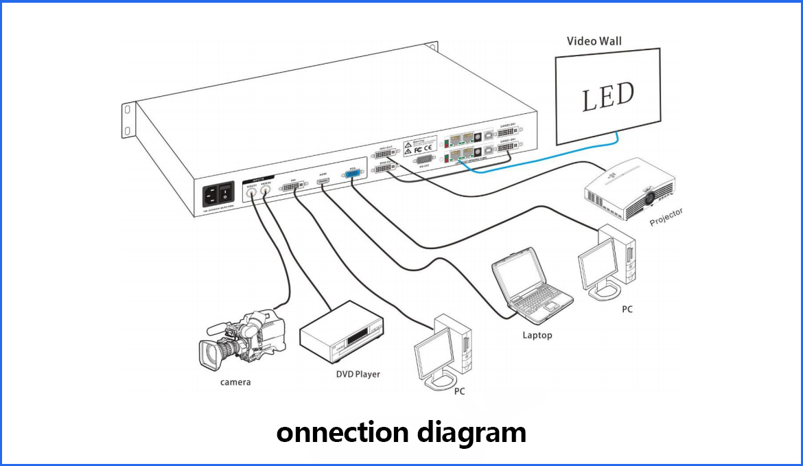 HUIDU HDP601 LED Display Board Video Processor