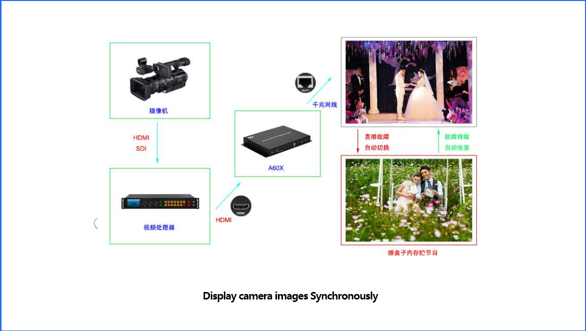 HUIDU HDP601 LED Display Board Video Processor