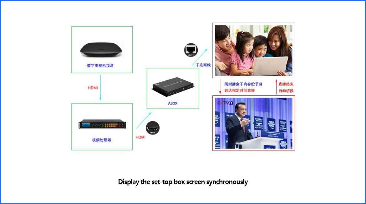 HUIDU HDP601 LED Display Board Video Processor