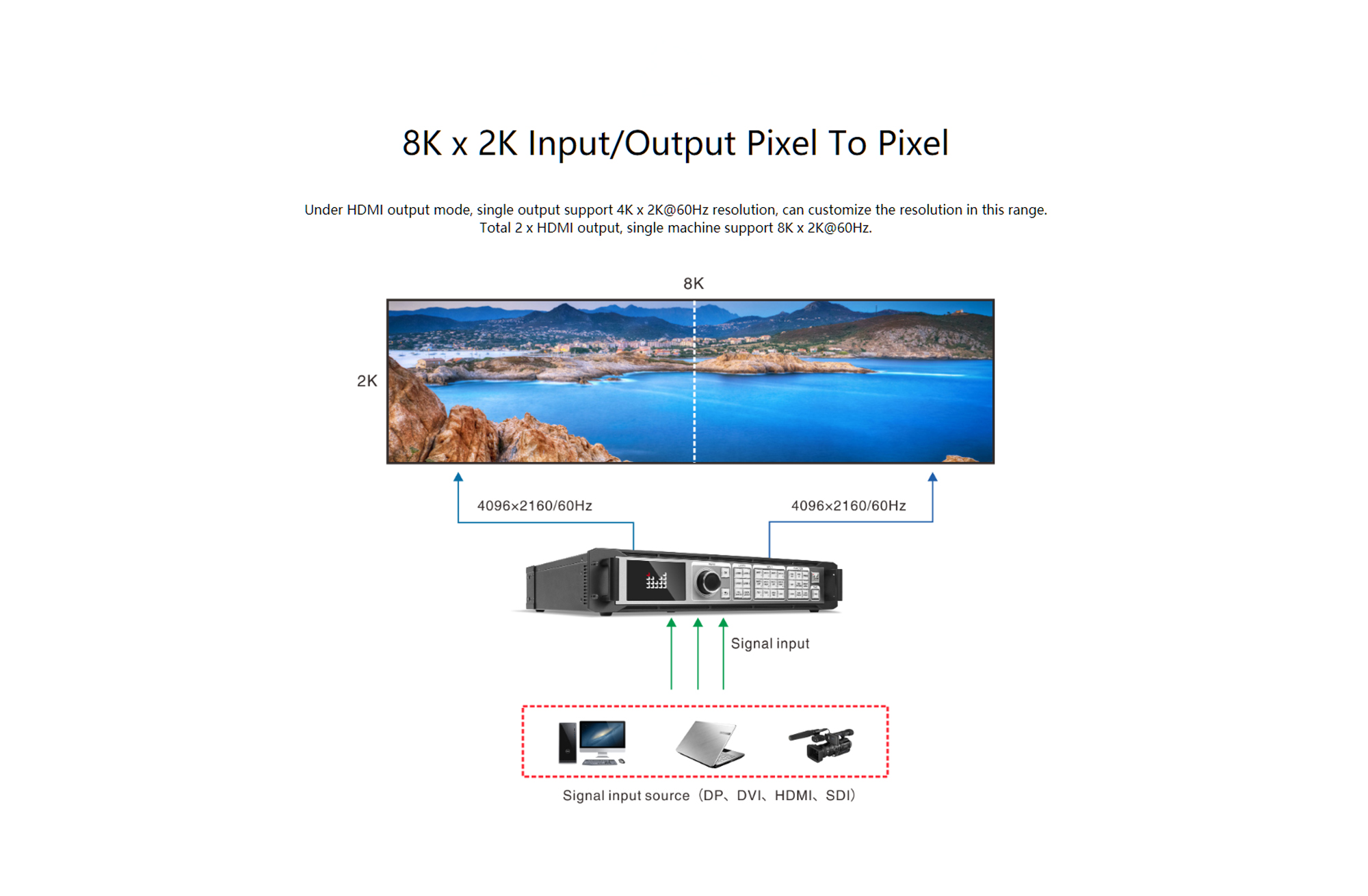 Magnimage LED-W4000 LED Wall Screen 8K x 2K Video Processor