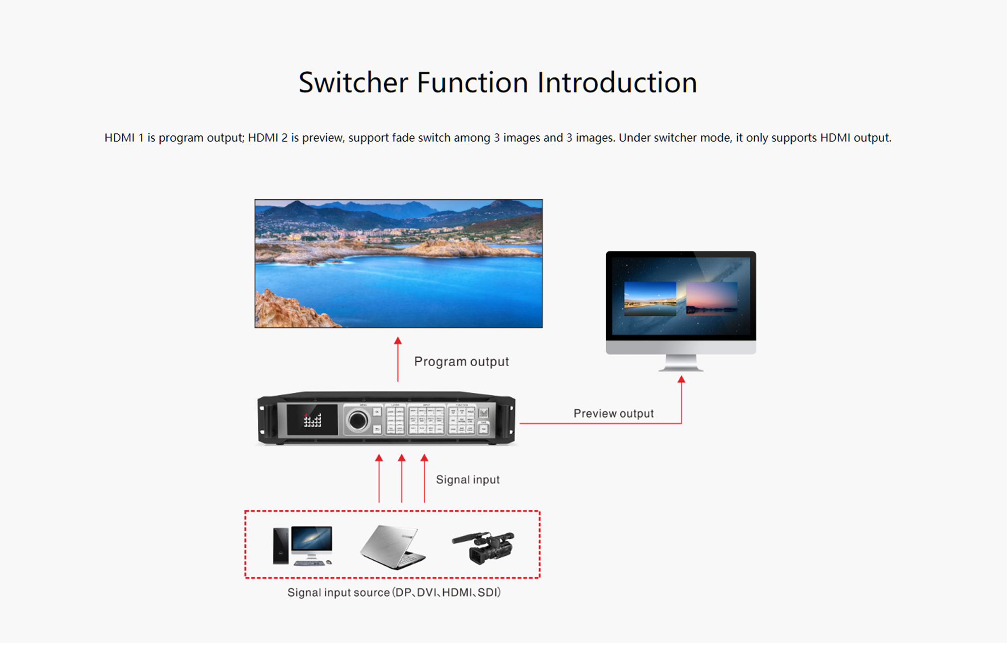 Magnimage LED-W4000 LED Wall Screen 8K x 2K Video Processor