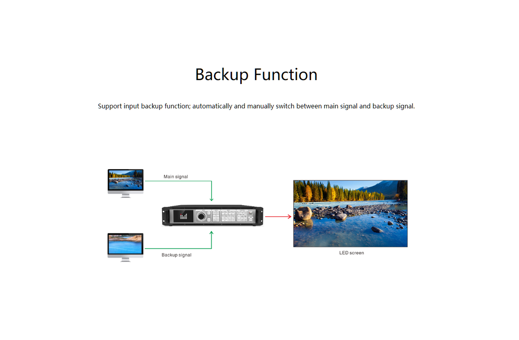 Magnimage LED-W4000 LED Wall Screen 8K x 2K Video Processor