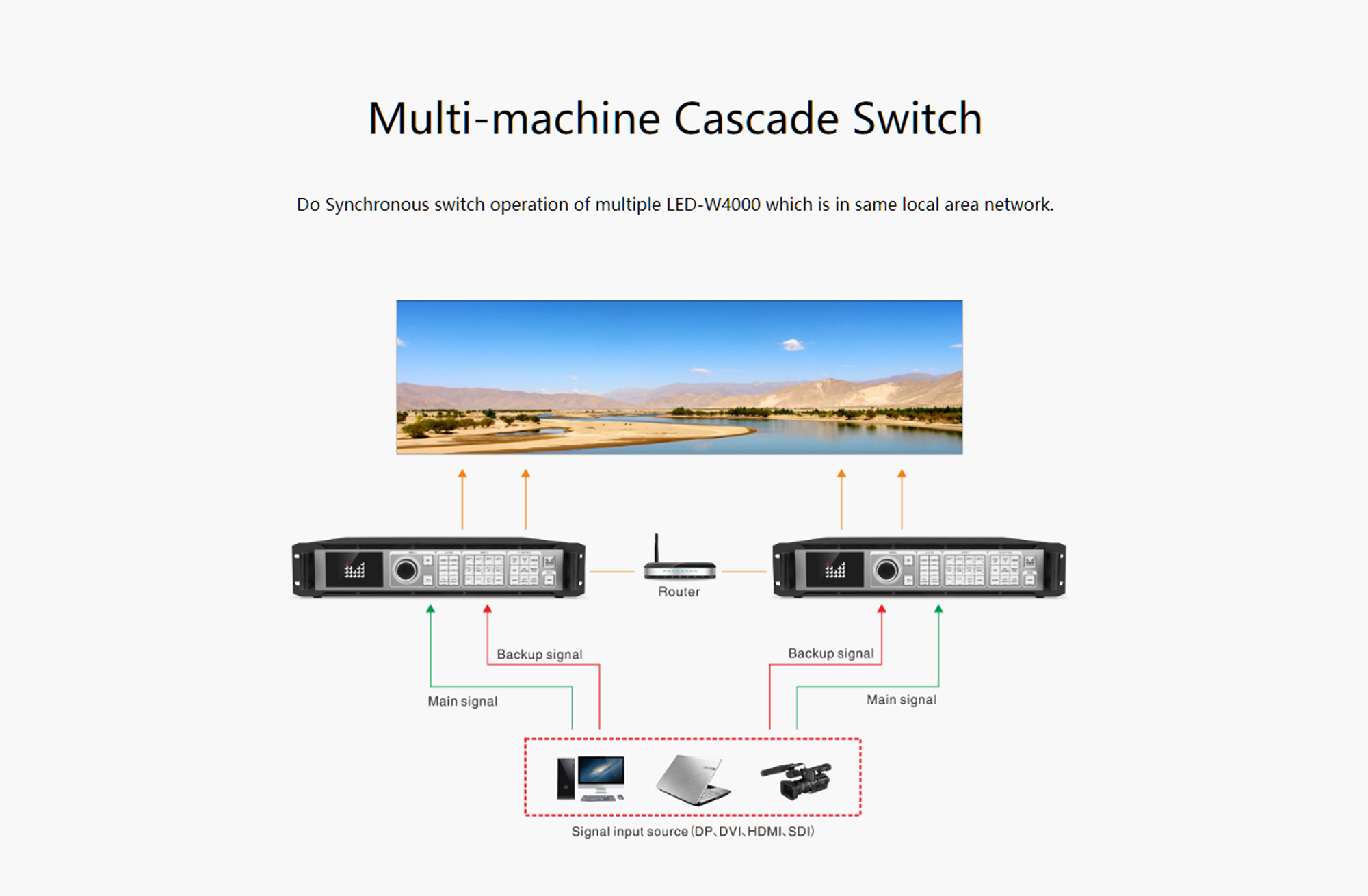 Magnimage LED-W4000 LED Wall Screen 8K x 2K Video Processor