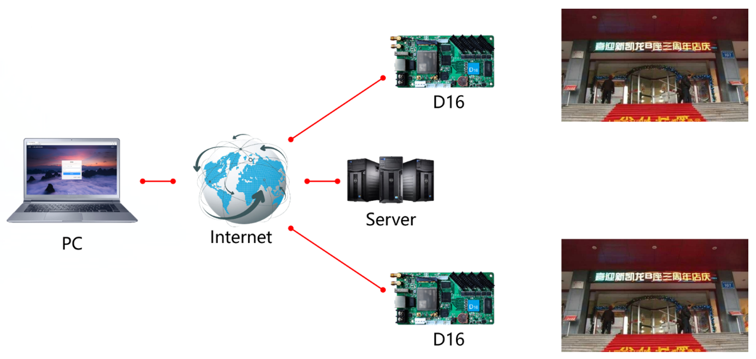 HUIDU HD-D16 HD-D36 full-color LED large screen asynchronous control card