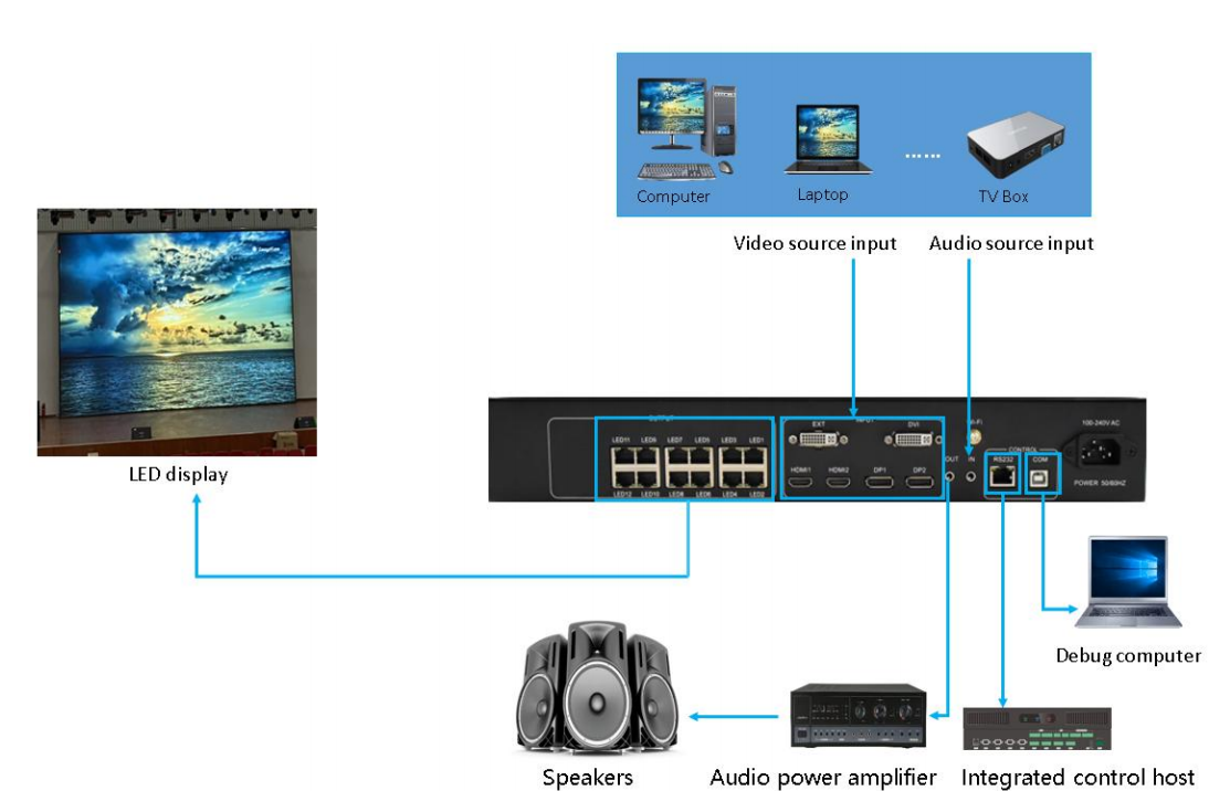 HUIDU HD-VP1240 LED Display 2 in 1 Video Processor