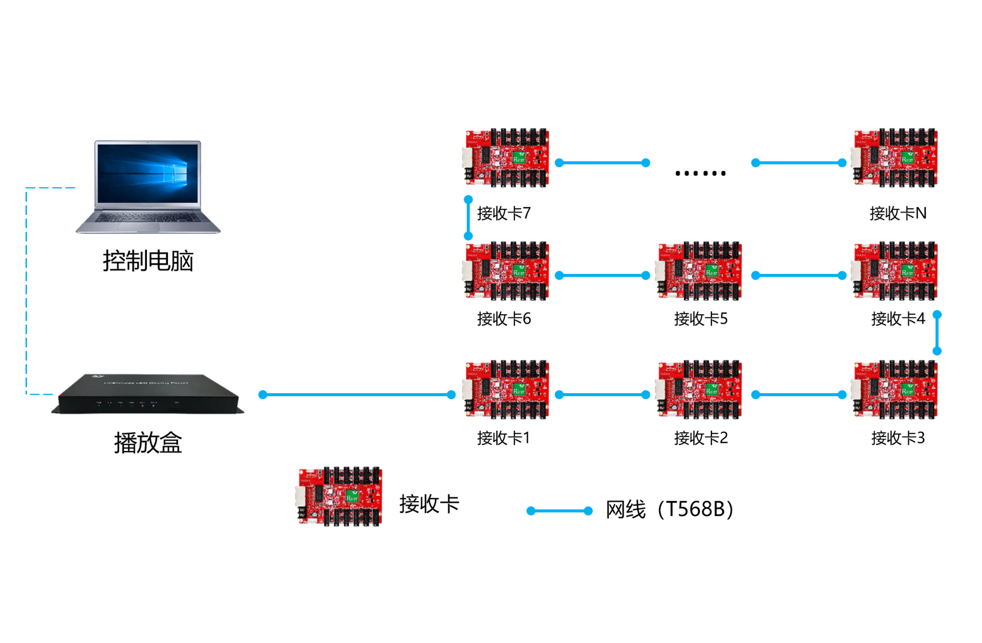 HUIDU HD-R512T LED Display Screen Full Color Receiving Card