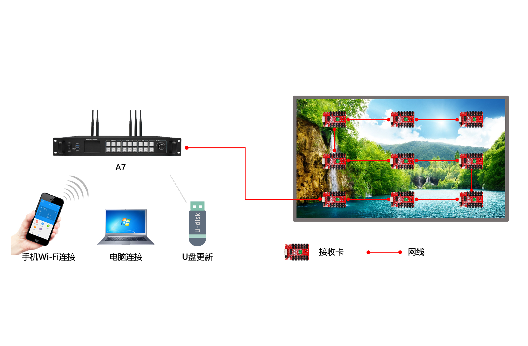 HUIDU HD-A7 4K HD LED Full Color Screen Player Video Processor