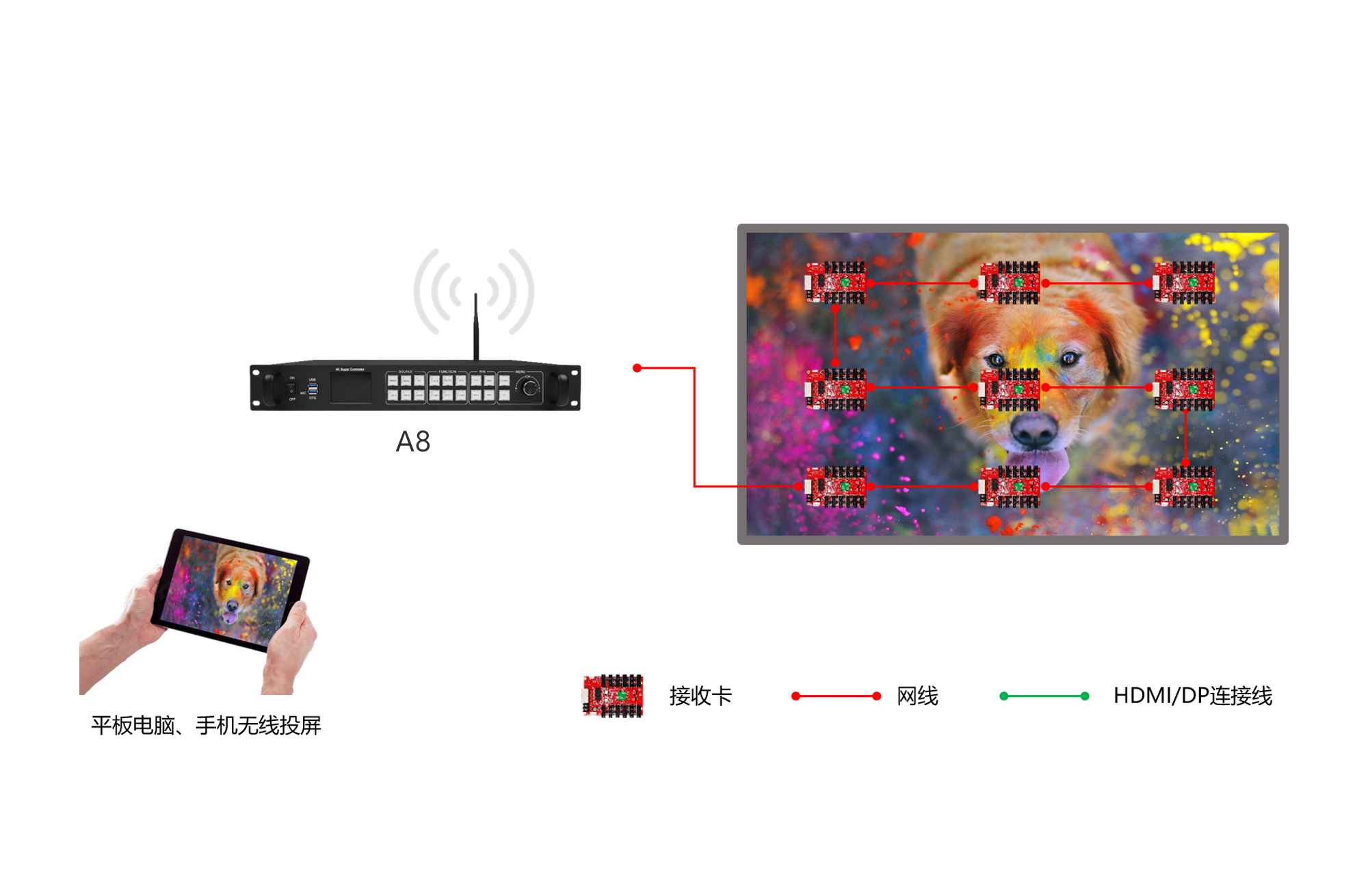 HUIDU HD-A8 Full Color LED Display 4K Multimedia Player