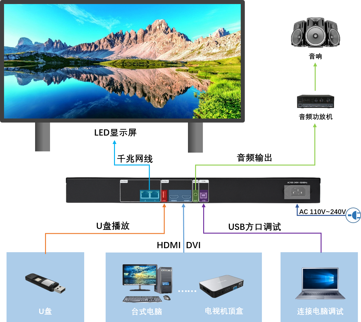 HUIDU HD-VP210C 3-in-1 LED Display Processor Controller