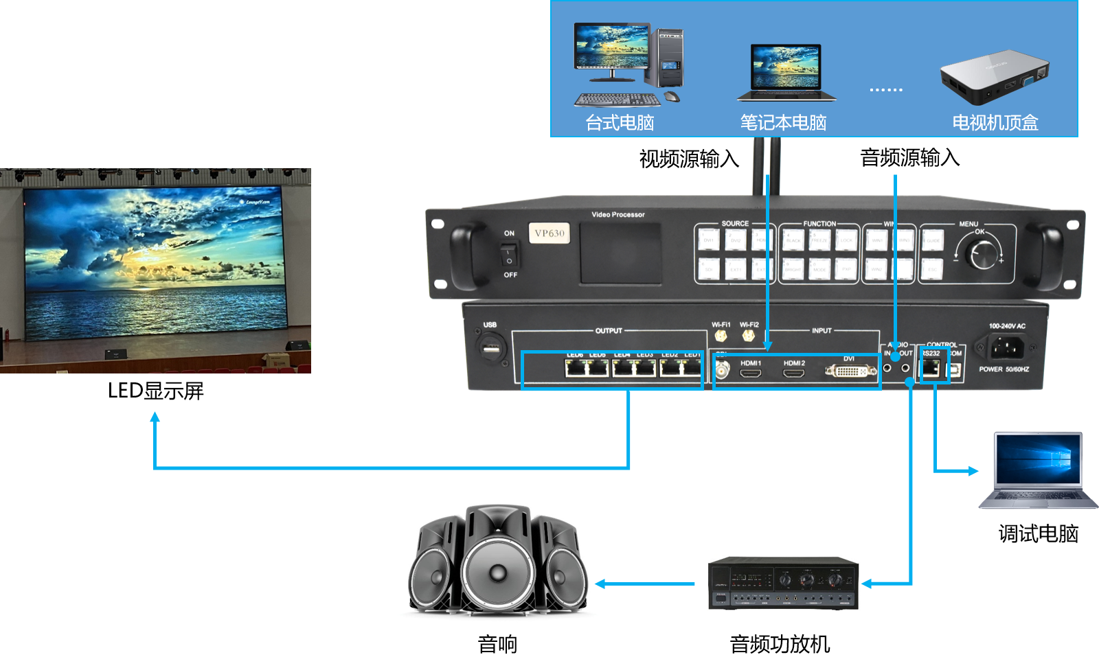 HUIDU HD-VP630 2 In1 Full Color Video Processor