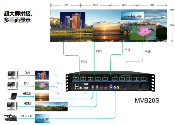 Mooncell MVB20S HD Full Color 2 In 1 video processor