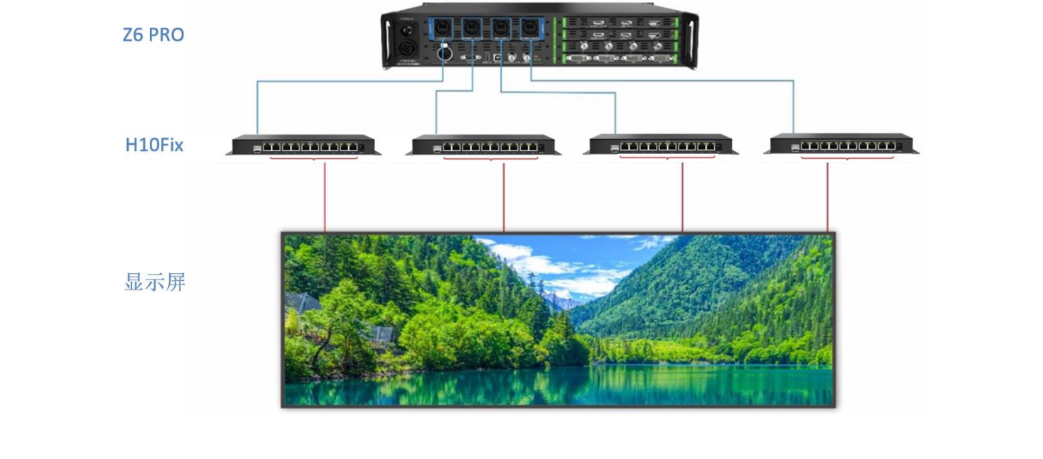 Colorlight H10Fix Fiber LED Display BoardTransceiver