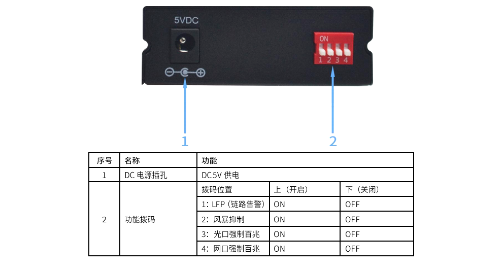 Colorlight OP1 Fiber Transceiver for LED Control System