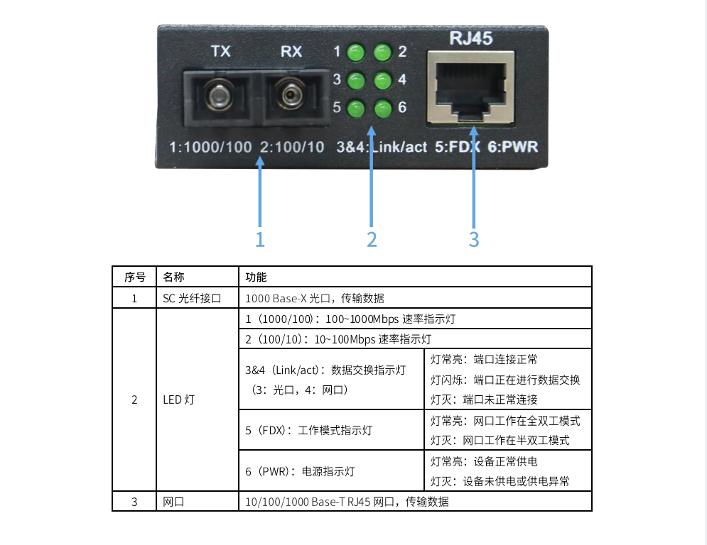 Colorlight OP1 Fiber Transceiver for LED Control System