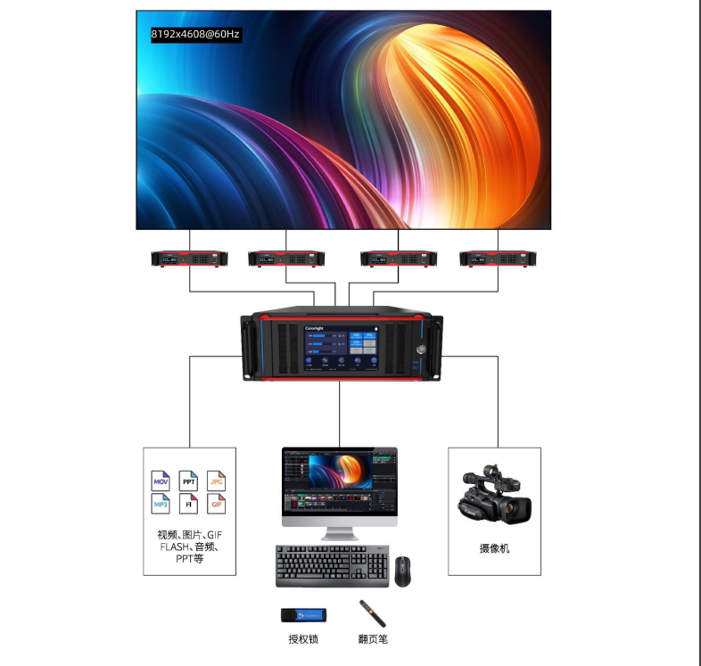 Colorlight CS20-8K Pro LED Display Screen Multimedia Video Server