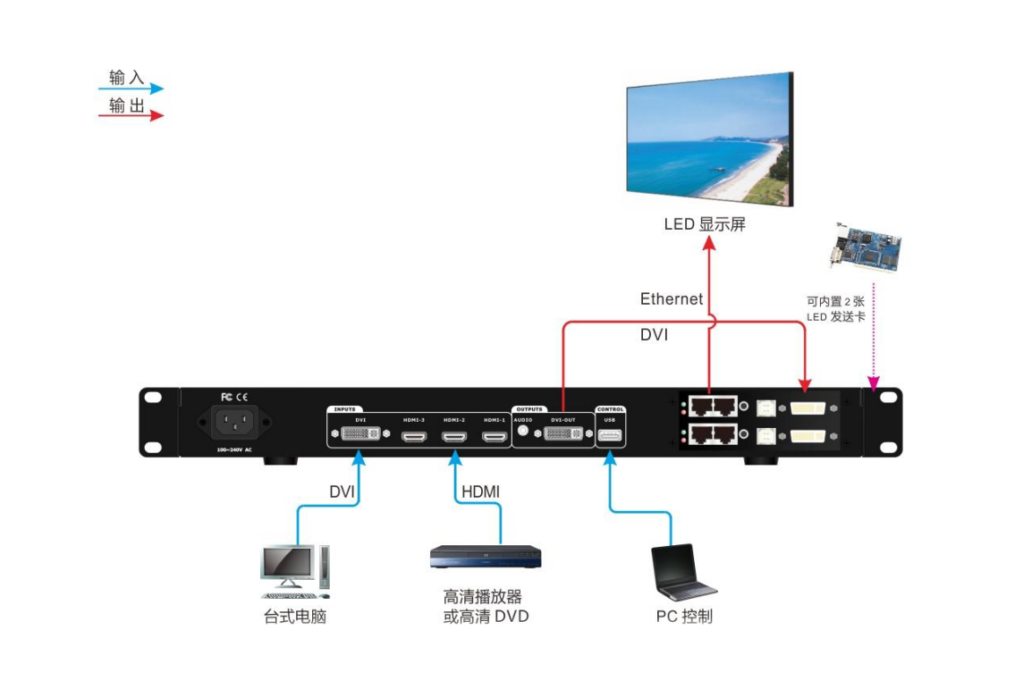 VDWALL LVP100M LED HD Processor