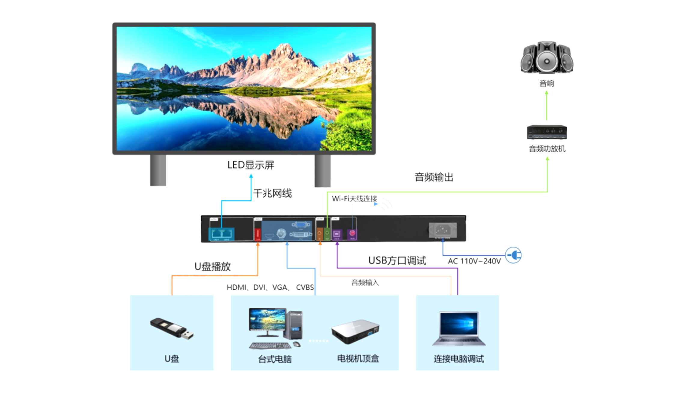 HuiDu HD-VP210A 3-in-1 Synchronous Machine