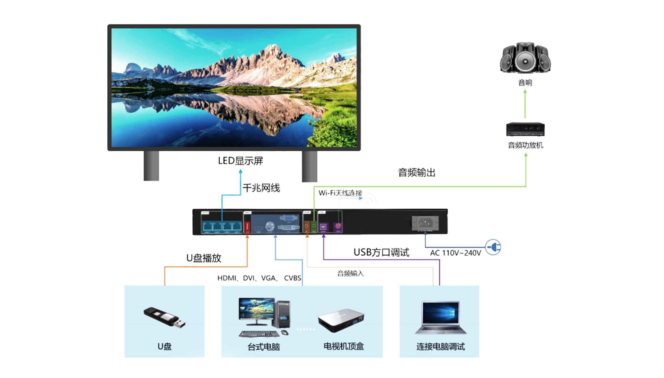 HuiDu HD-VP410A 3-in-1 Synchronous Machine HD-VP410A