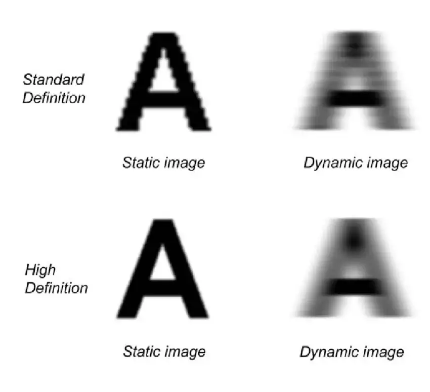 static-dynamic-difference